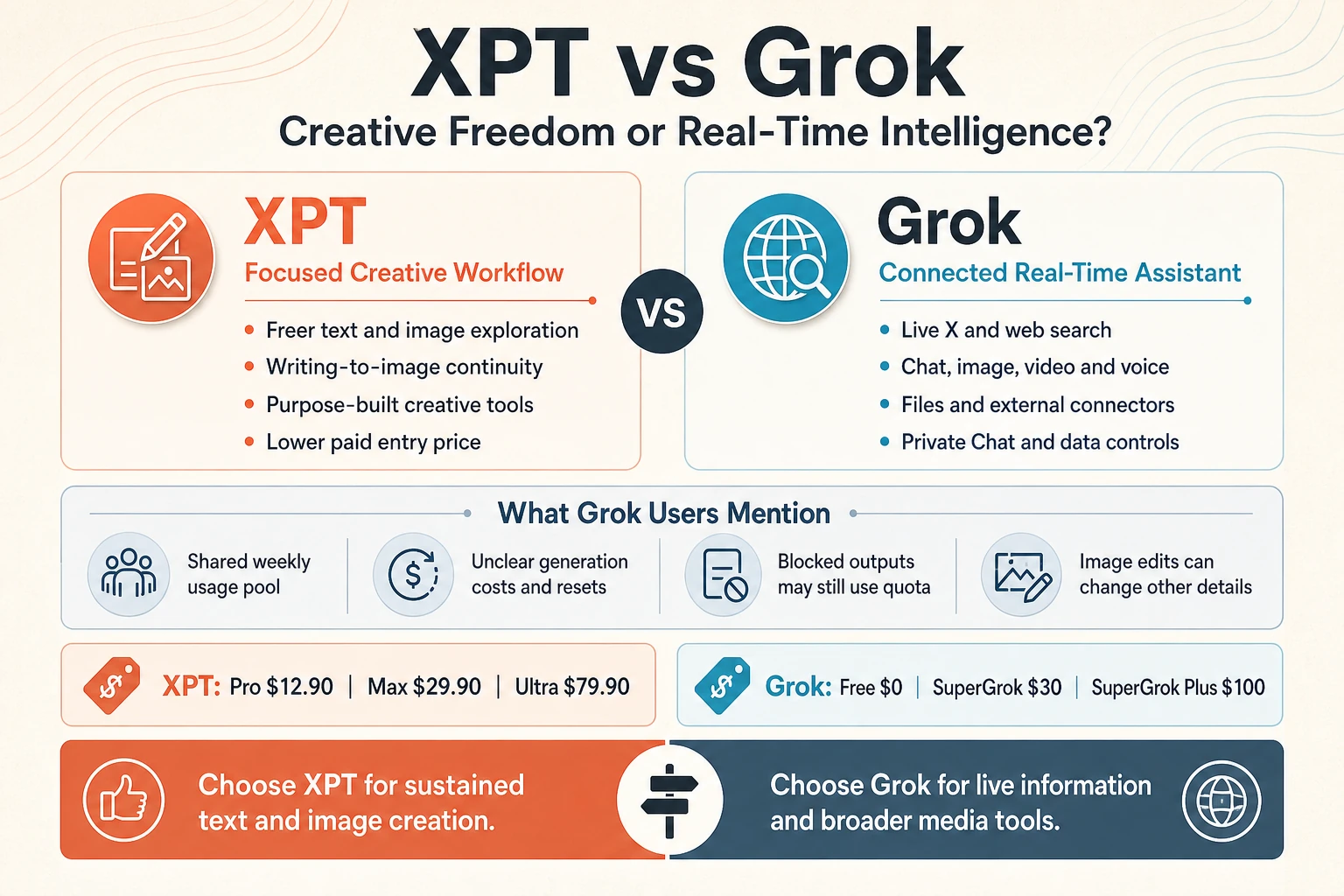 xpt-vs-grok-infographic