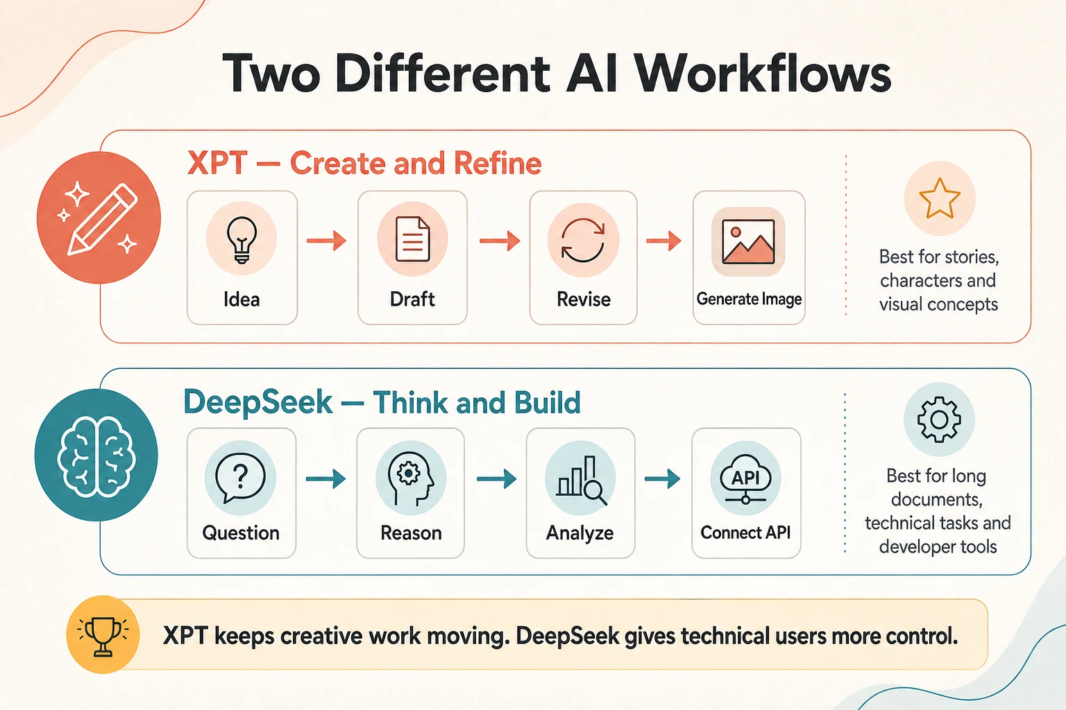 xpt-vs-deepseek-workflow