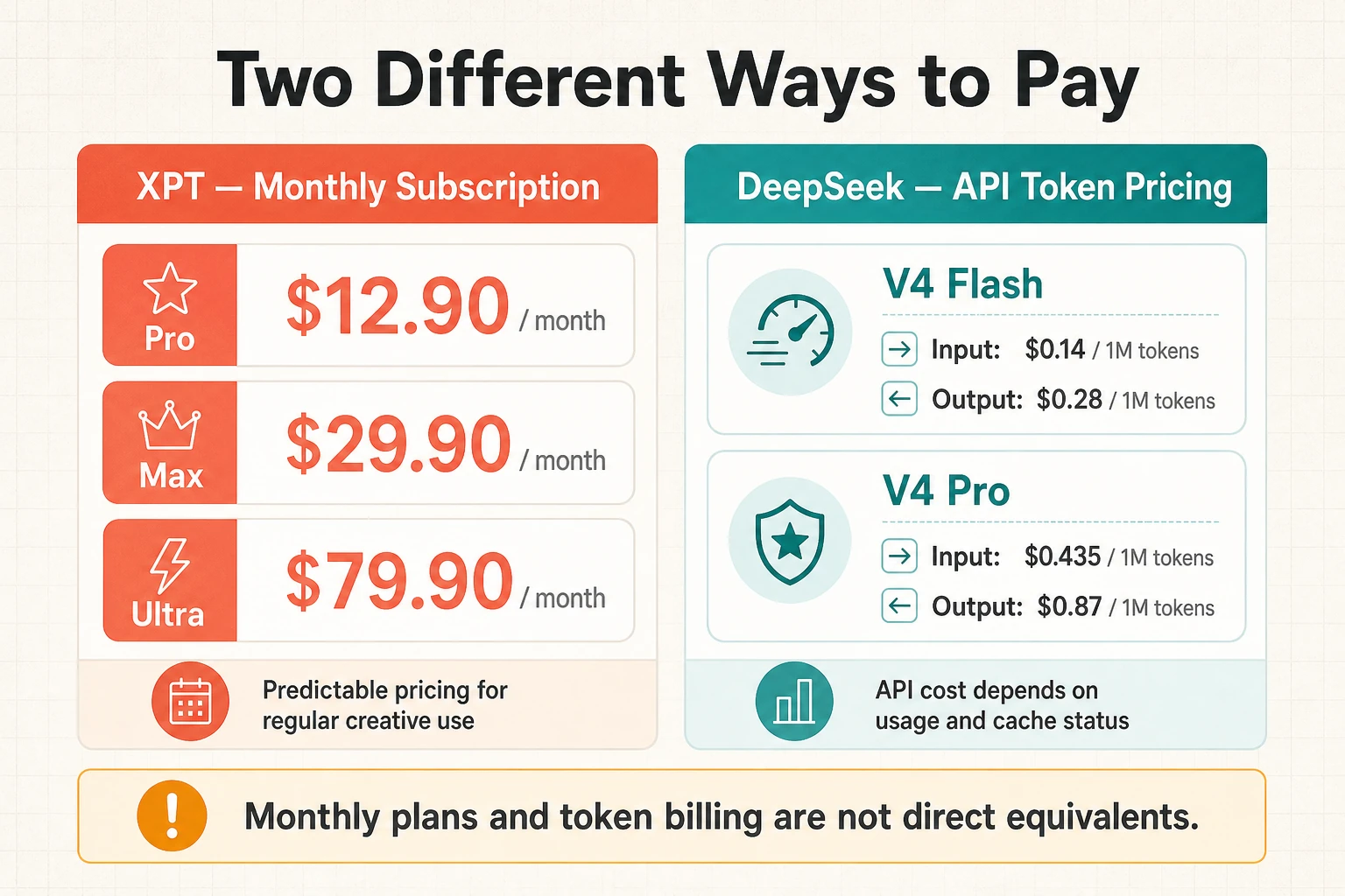 xpt-vs-deepseek-pricing