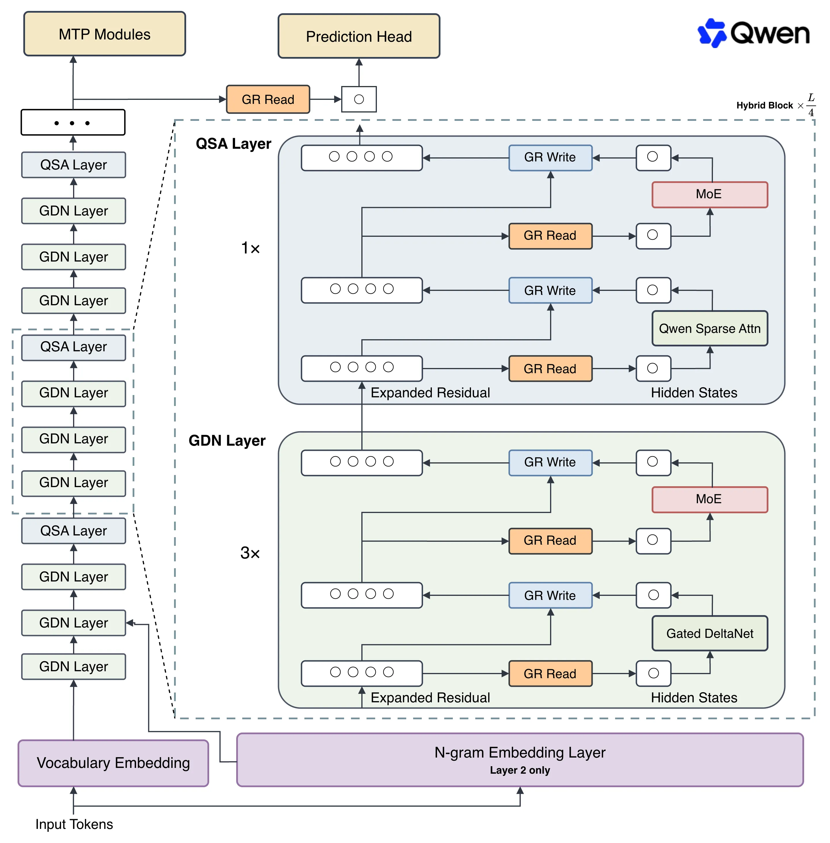 qwen-architecture