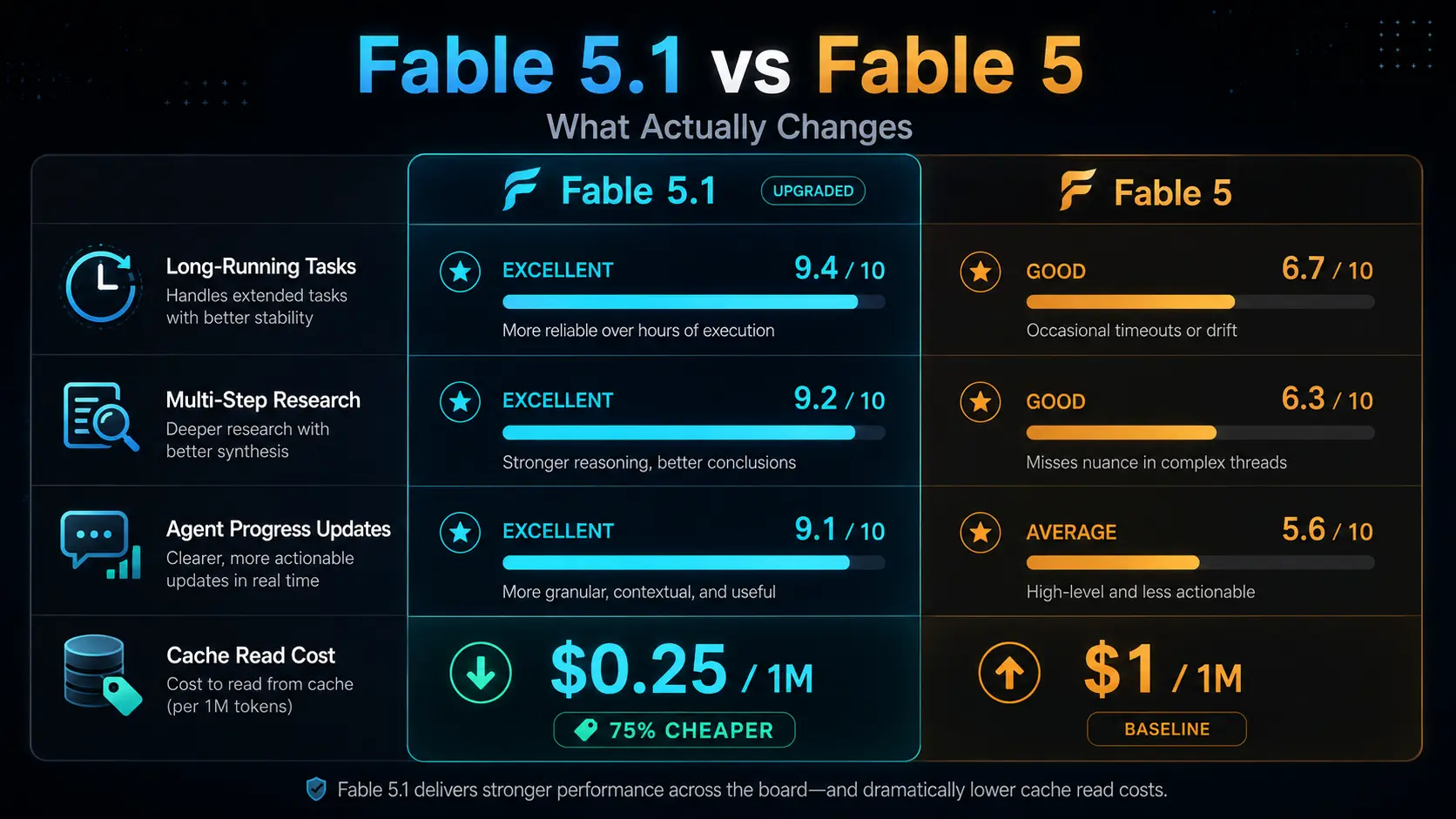 claude-fable-5-1-fable-5-compare