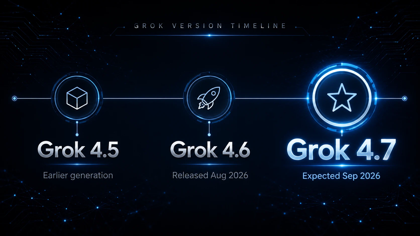 grok-version-timeline