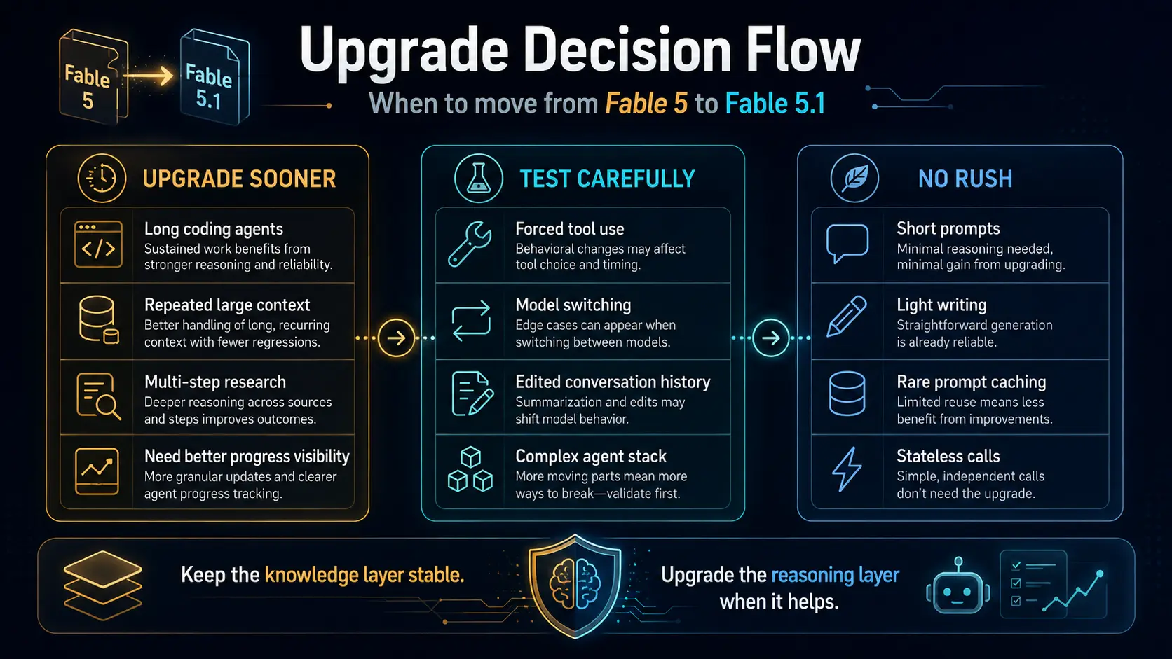 claude-fable-5-1-upgrade