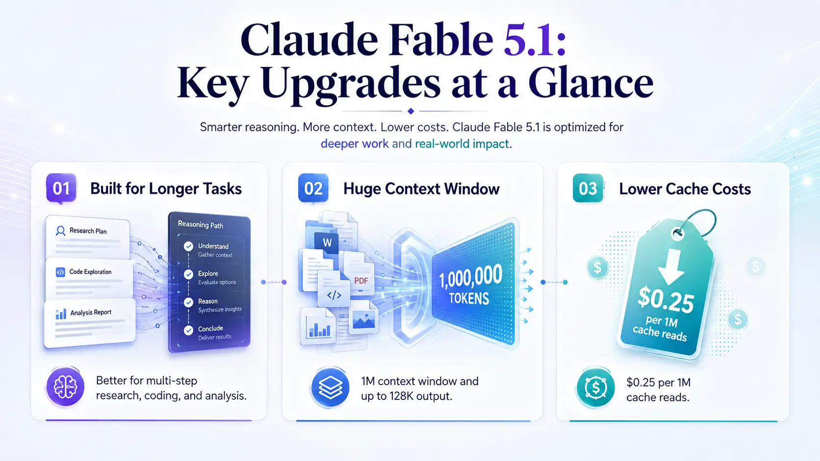 fable-5-1-key-upgrades