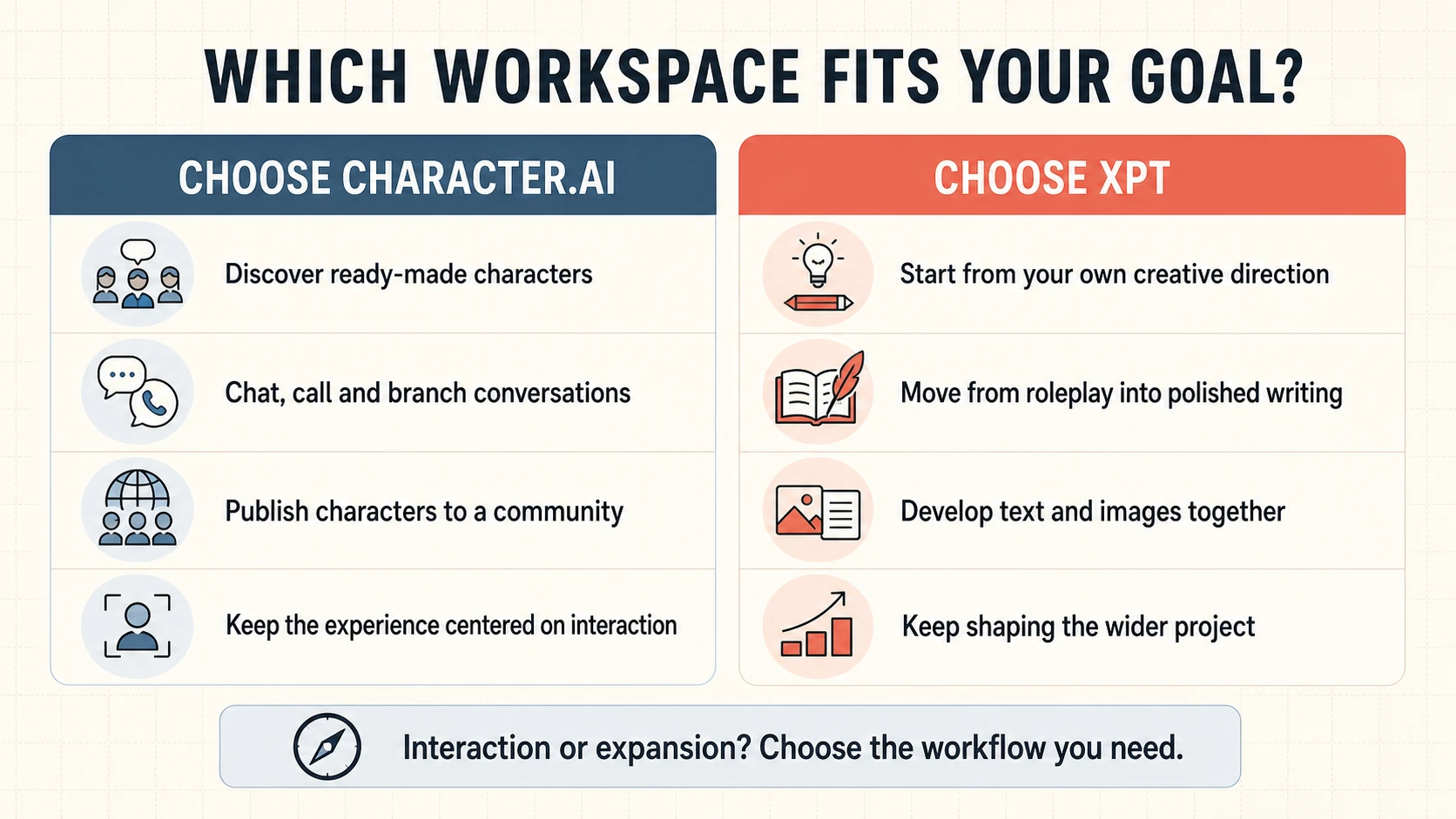 xpt-vs-character-ai-decision-guide