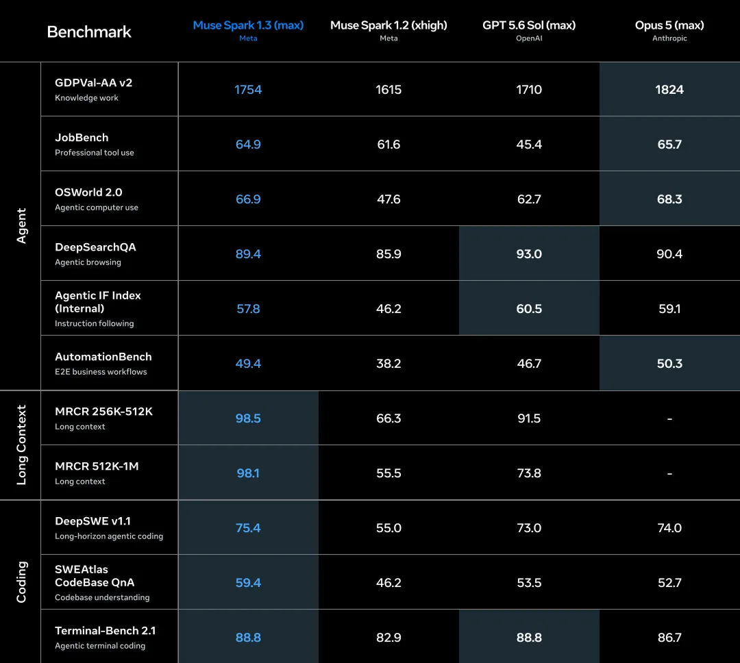 muse-spark-1-3-benchmark