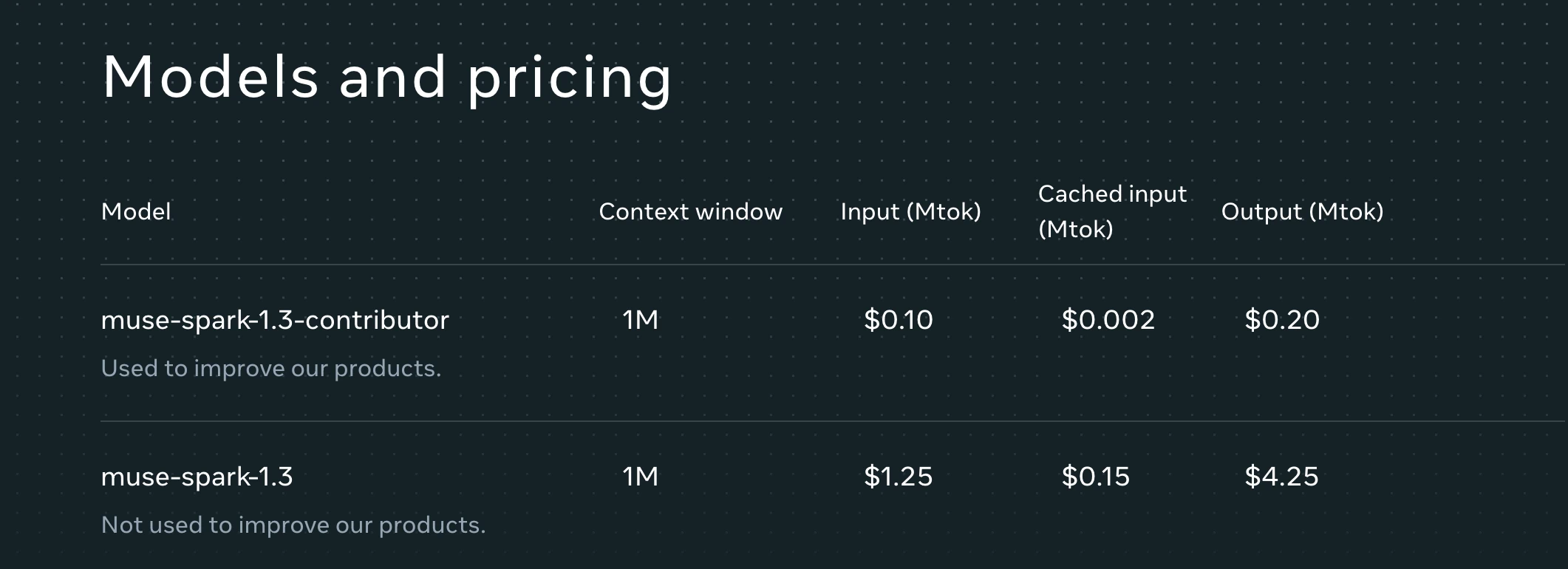 muse-spark-1-3-modesl-pricing