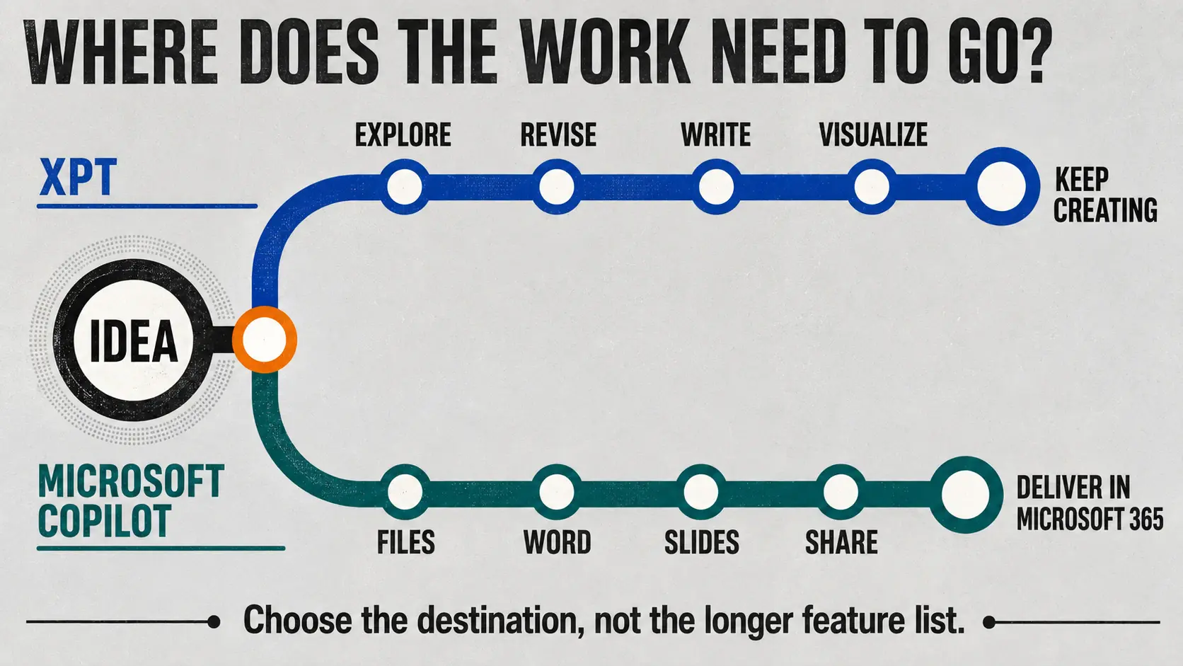 xpt-vs-microsoft-copilot-destination-map