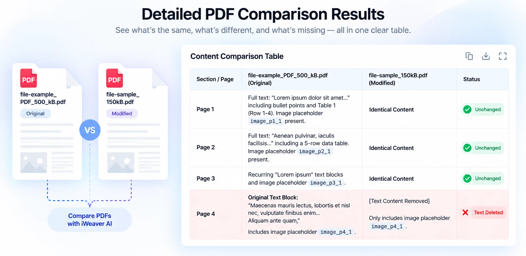 2つのPDFファイル間の詳細な比較結果