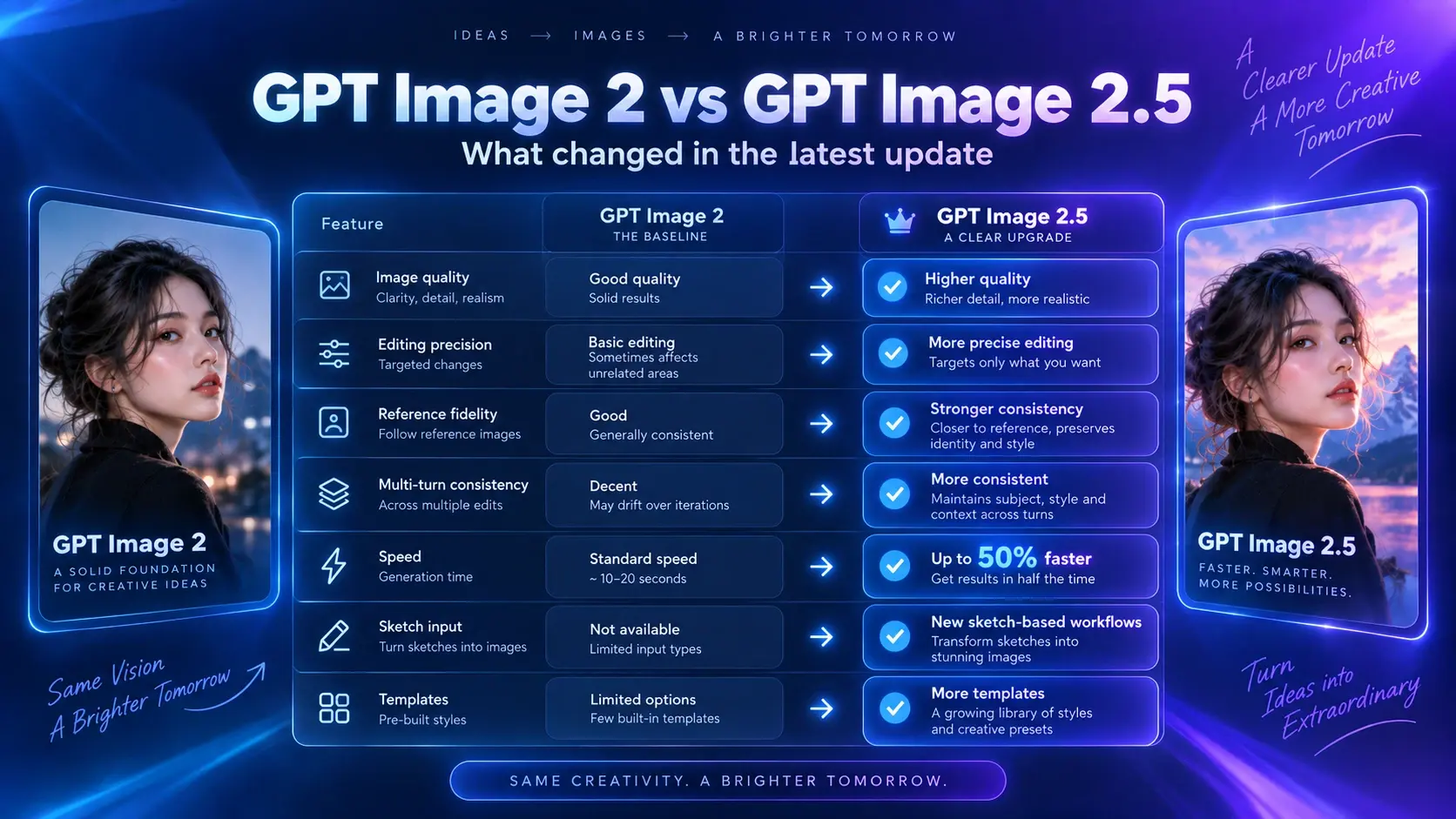 GPT Image 2 vs GPT Image 2.5