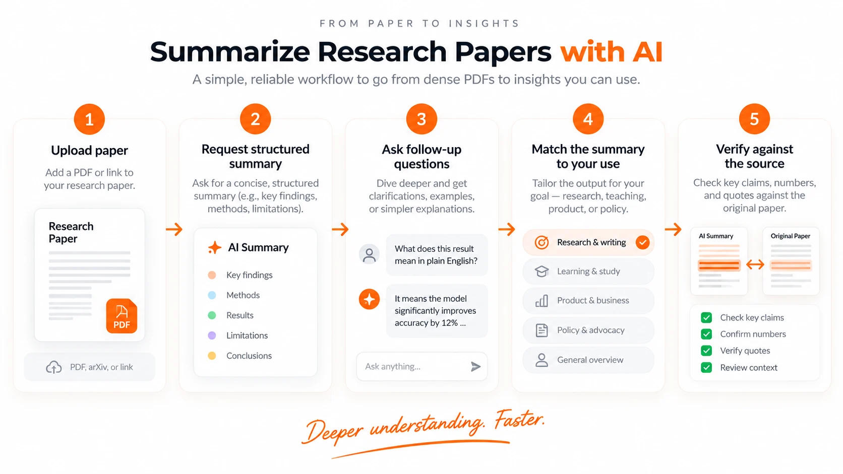 from-paper-to-insights