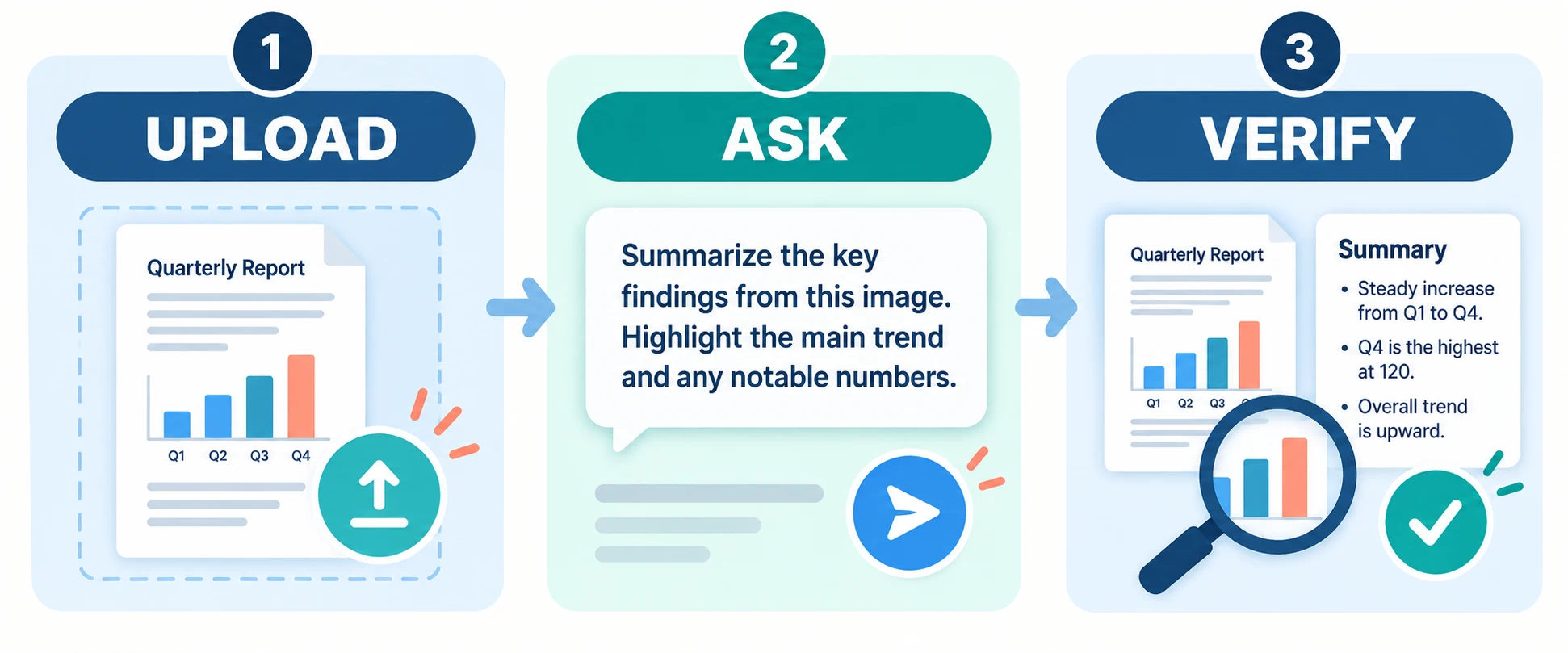 upload-ask-verify