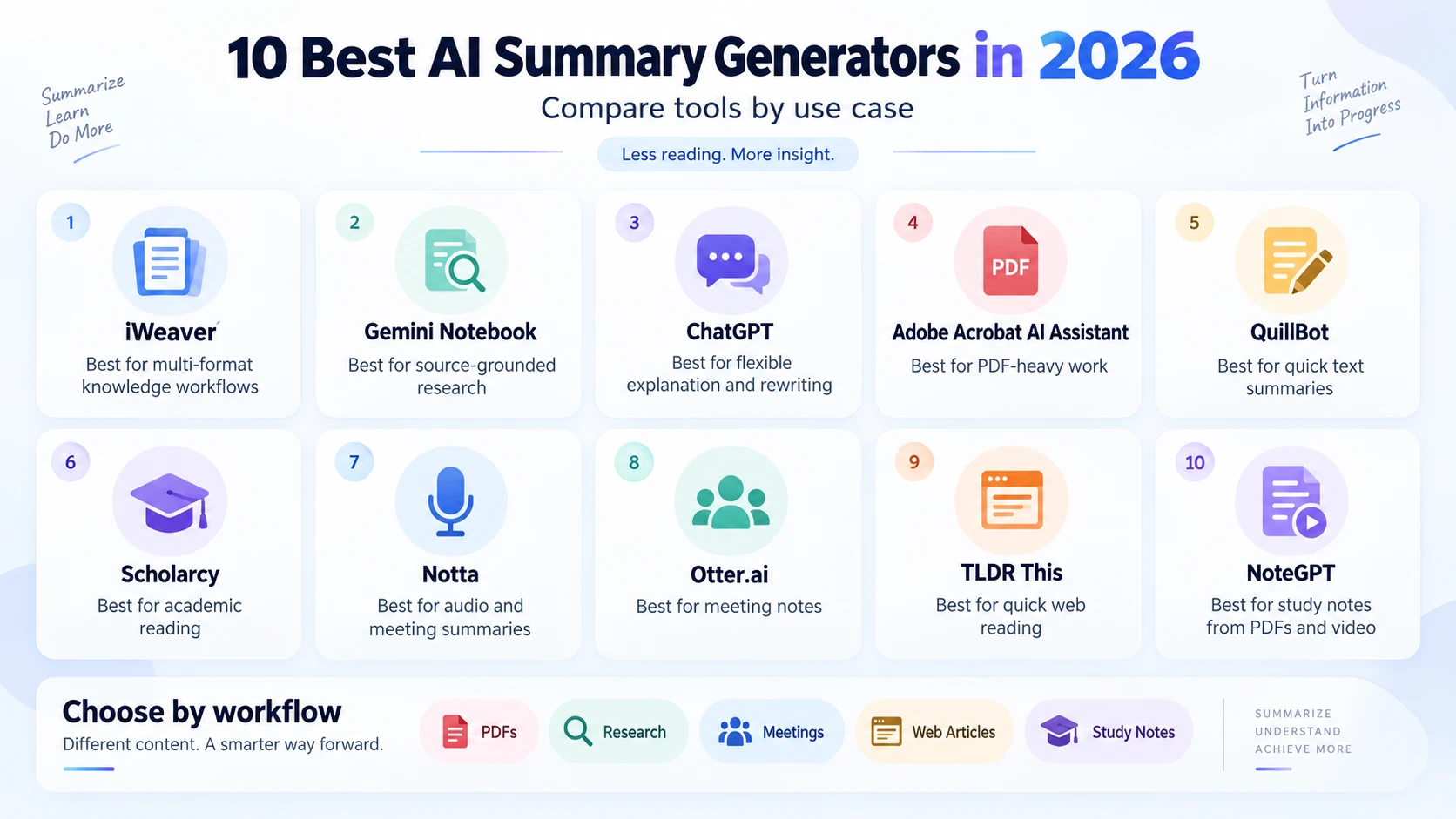 best-ai-summary-genetators