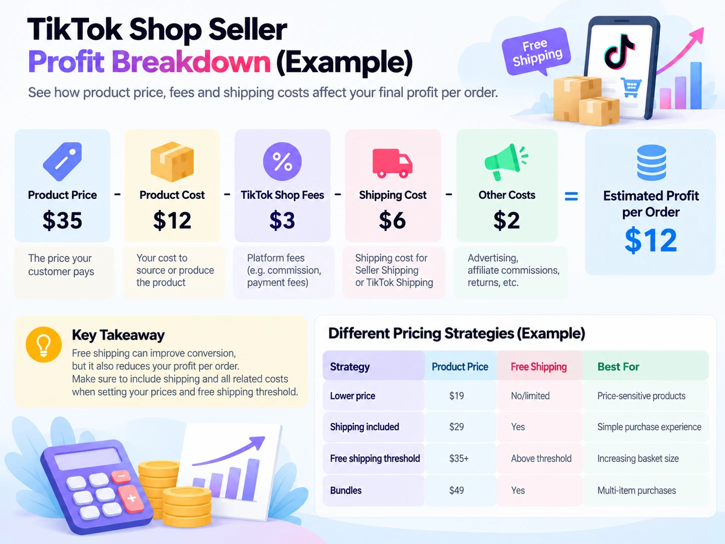 tiktok-shop-seller-profit-breakdown