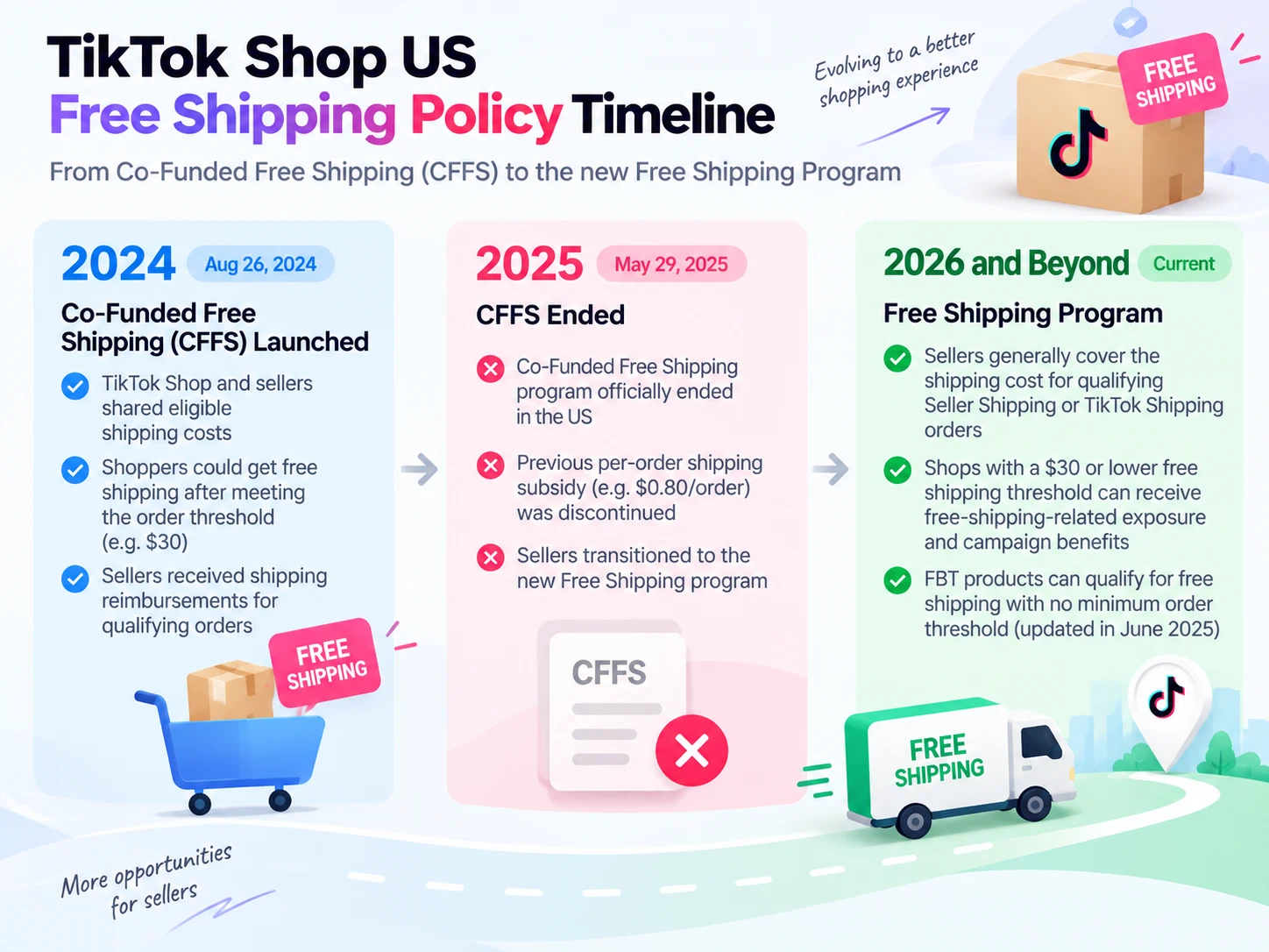 tk-shop-free-shipping-policy