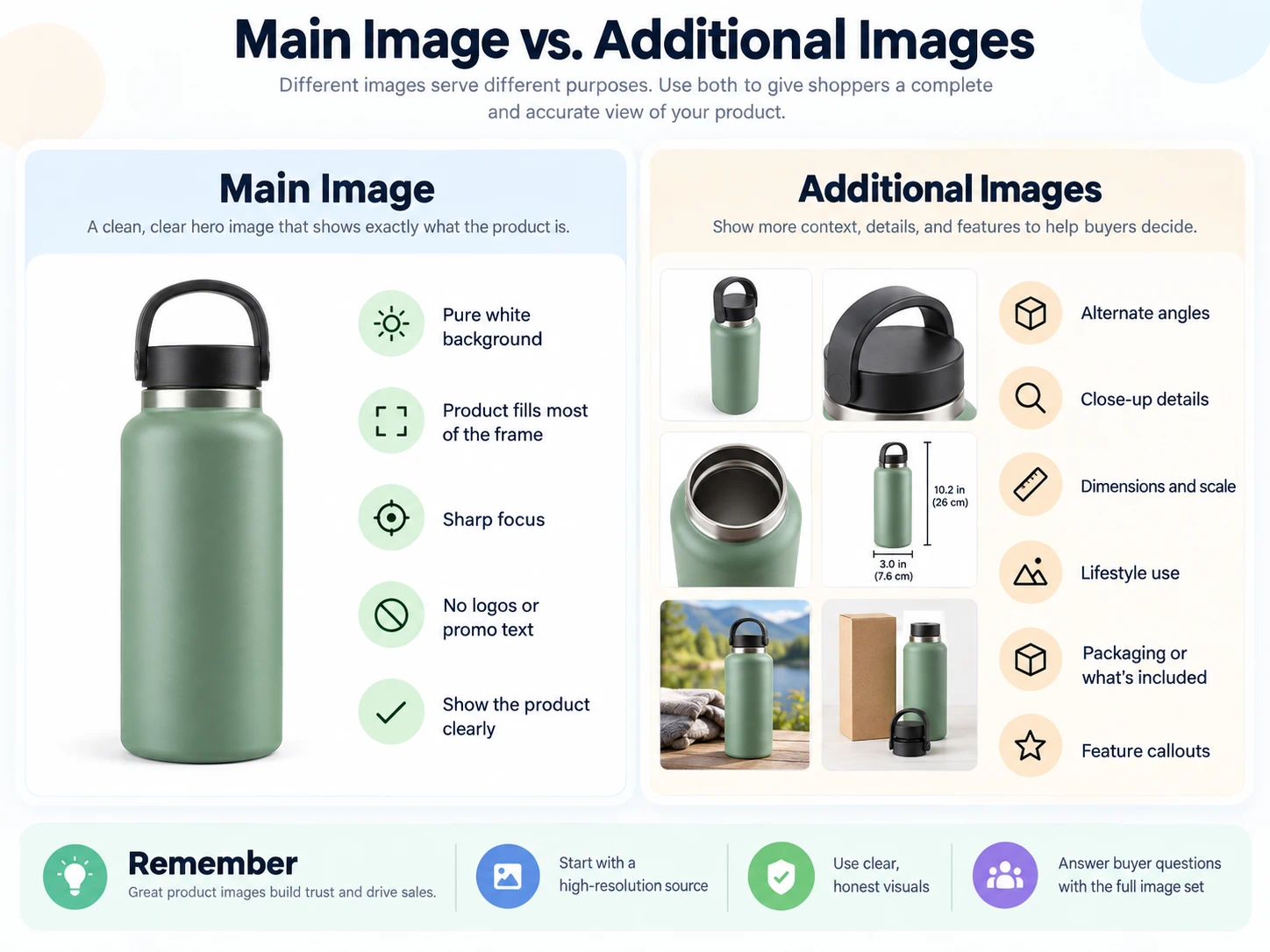 main-image-vs-additinoal-images