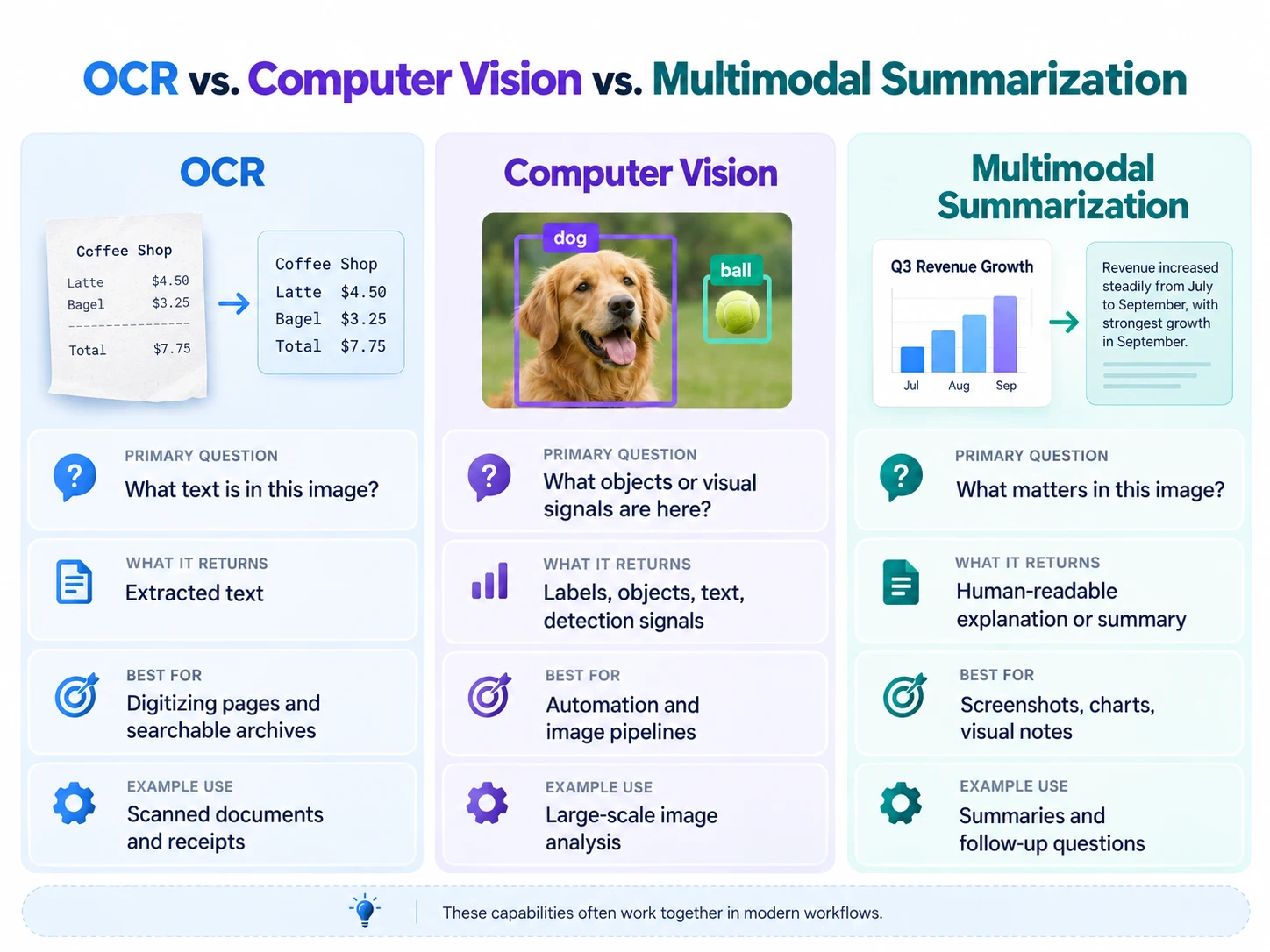 ocr-vs-computer-vs-multimodal