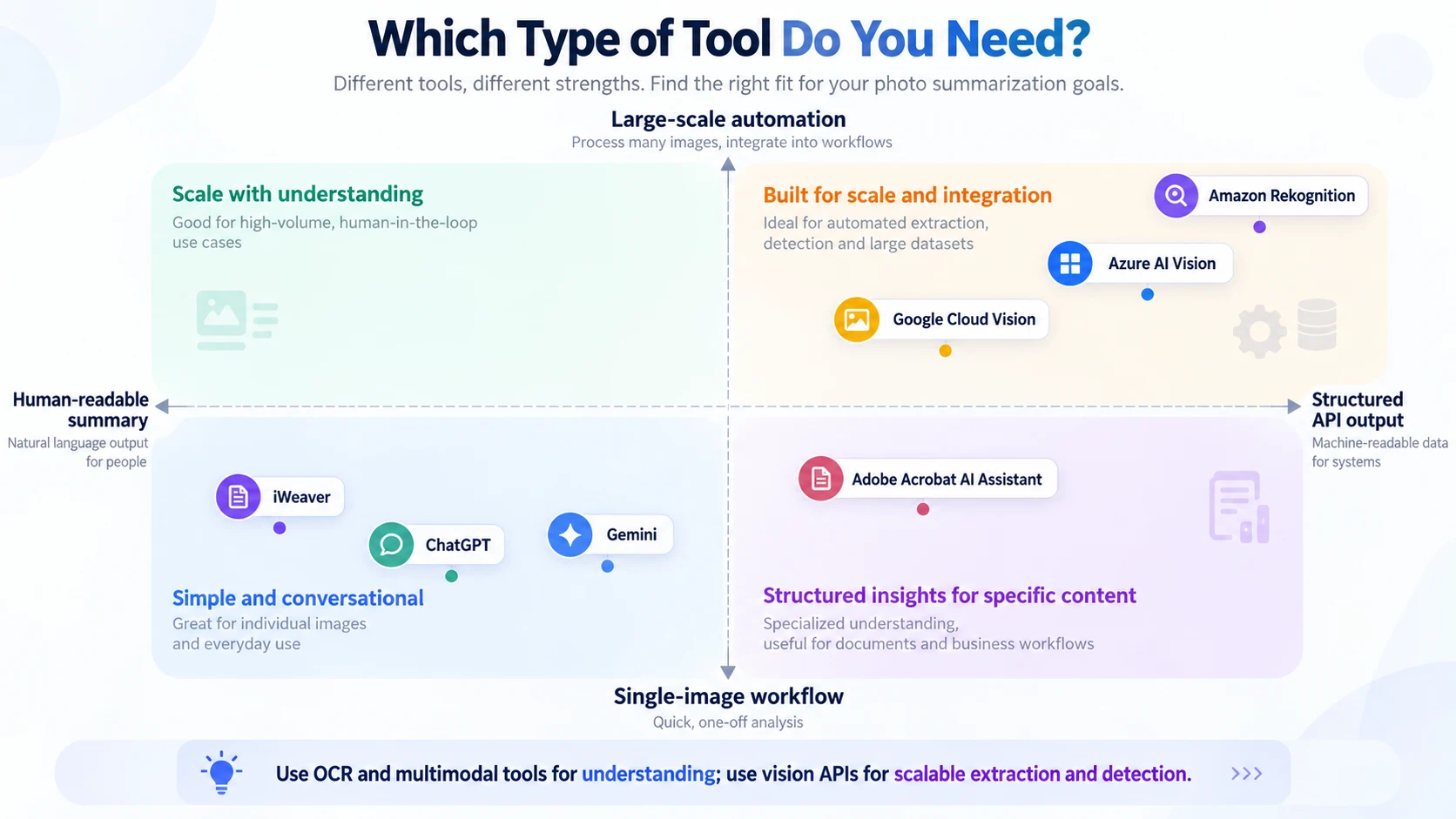 which-type-tool-you-need