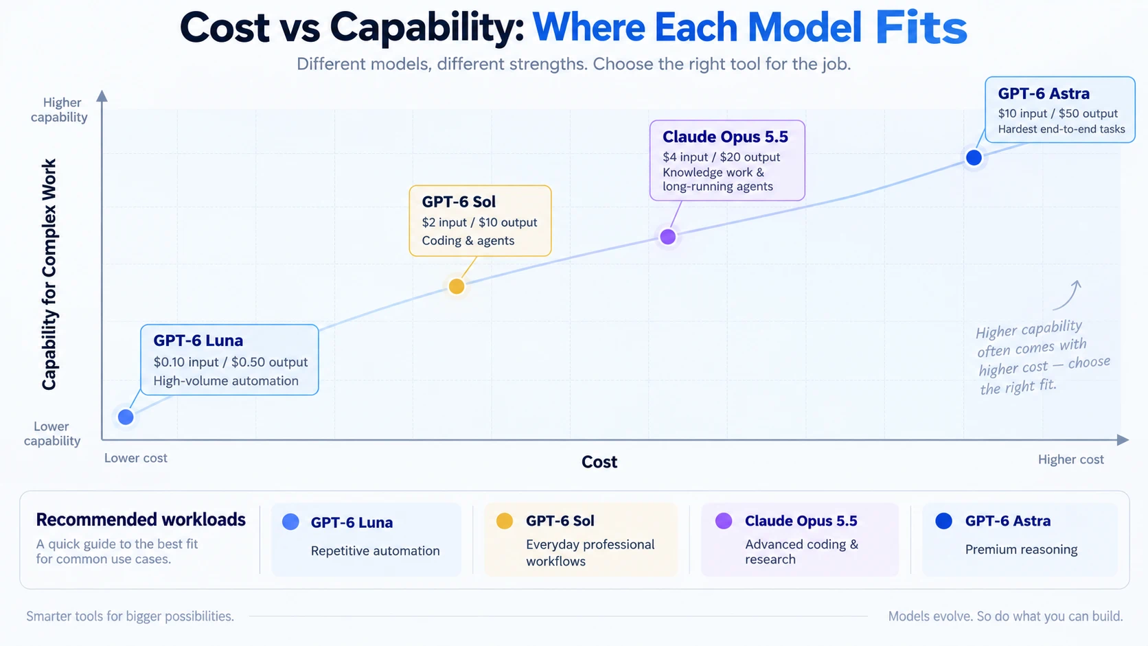 cost-vs-capability