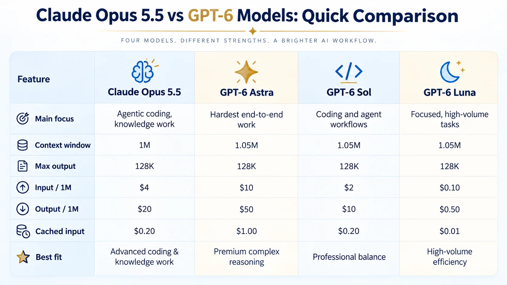 quick-comparison