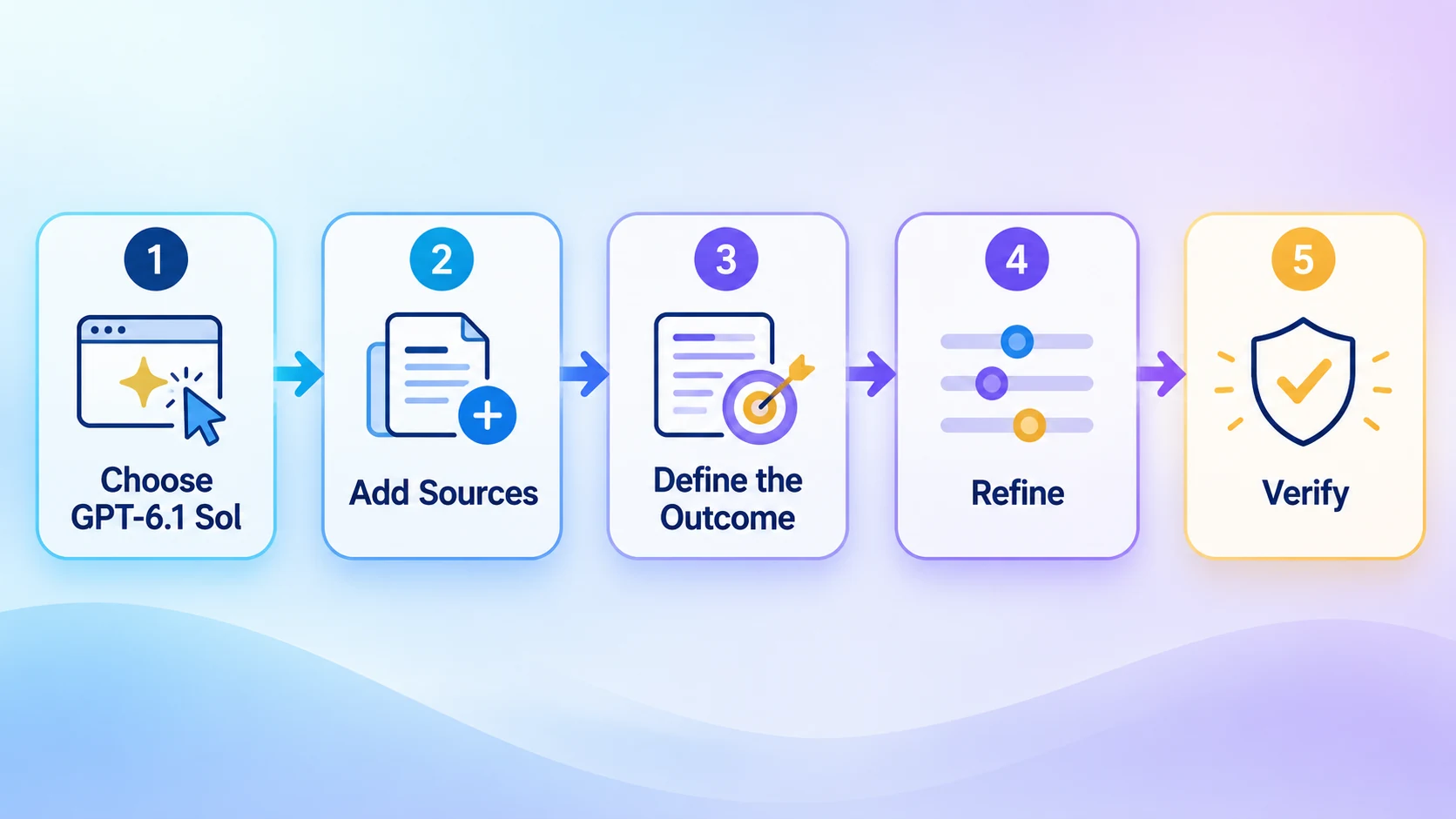 gpt-6-1-sol-iweaver-workflow