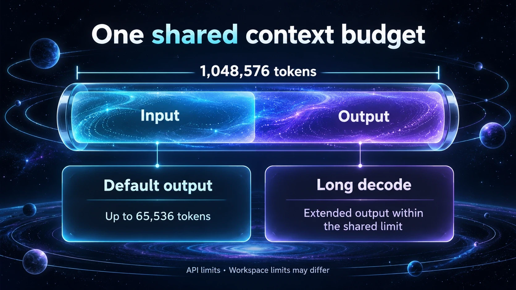 gemini-4-argon-context-budget