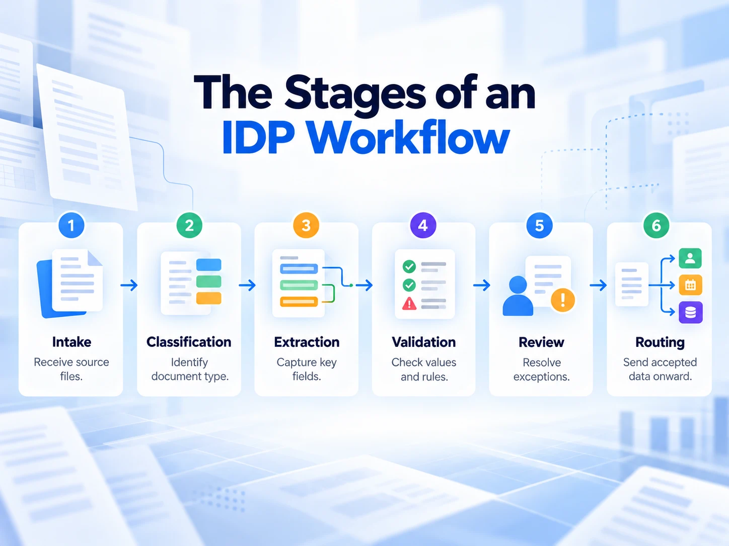 stages-idp-workflow