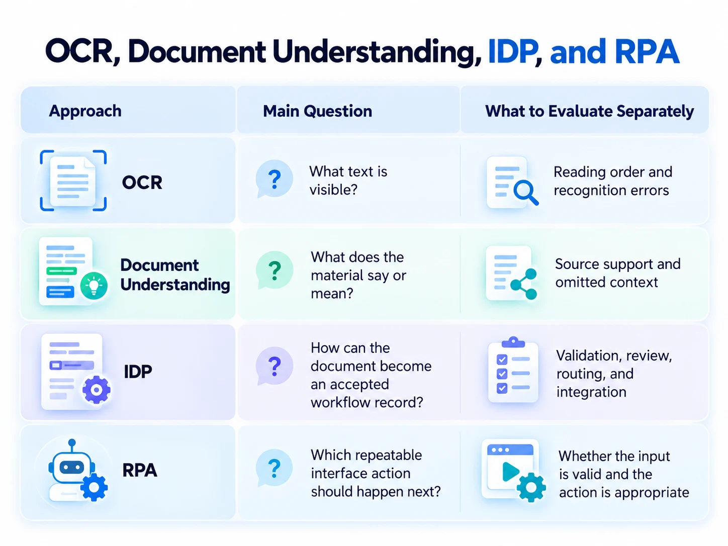 companrison-ocr-idp-rpa