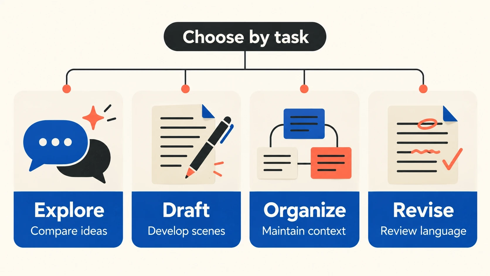 creative-writing-task-map