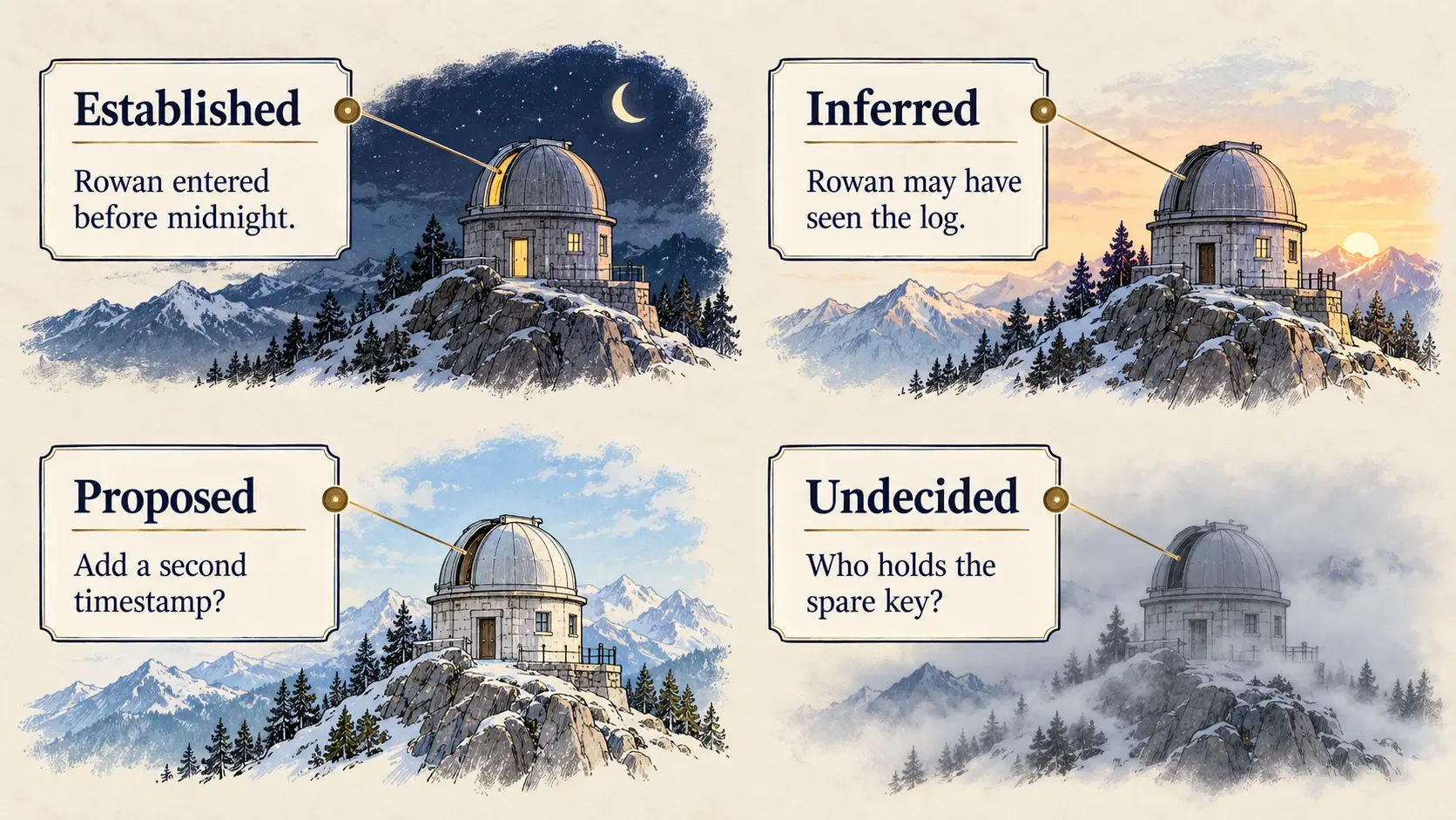 story-bible-fact-status